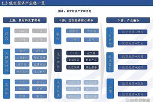 哈登：扑防小卡是想活跃气氛 如果他能投中那就更棒了？