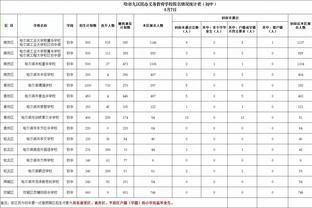 起飞了！小史密斯近3战场均27分10.7板 三分命中率60%&罚球22中20